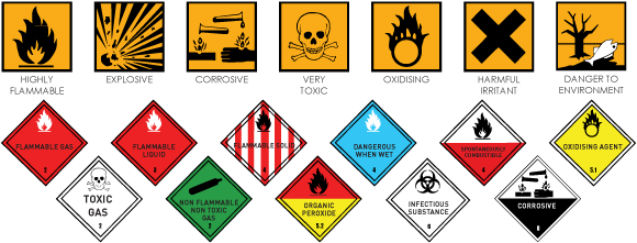 Hazardous Waste  النفايات الخطرة