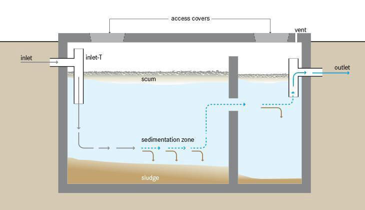 Sewage Sludge  حمأة الصرف الصحي
