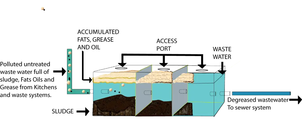 Sewage Sludge حمأة الصرف الصحي Sewage Sludge حمأة الصرف الصحي